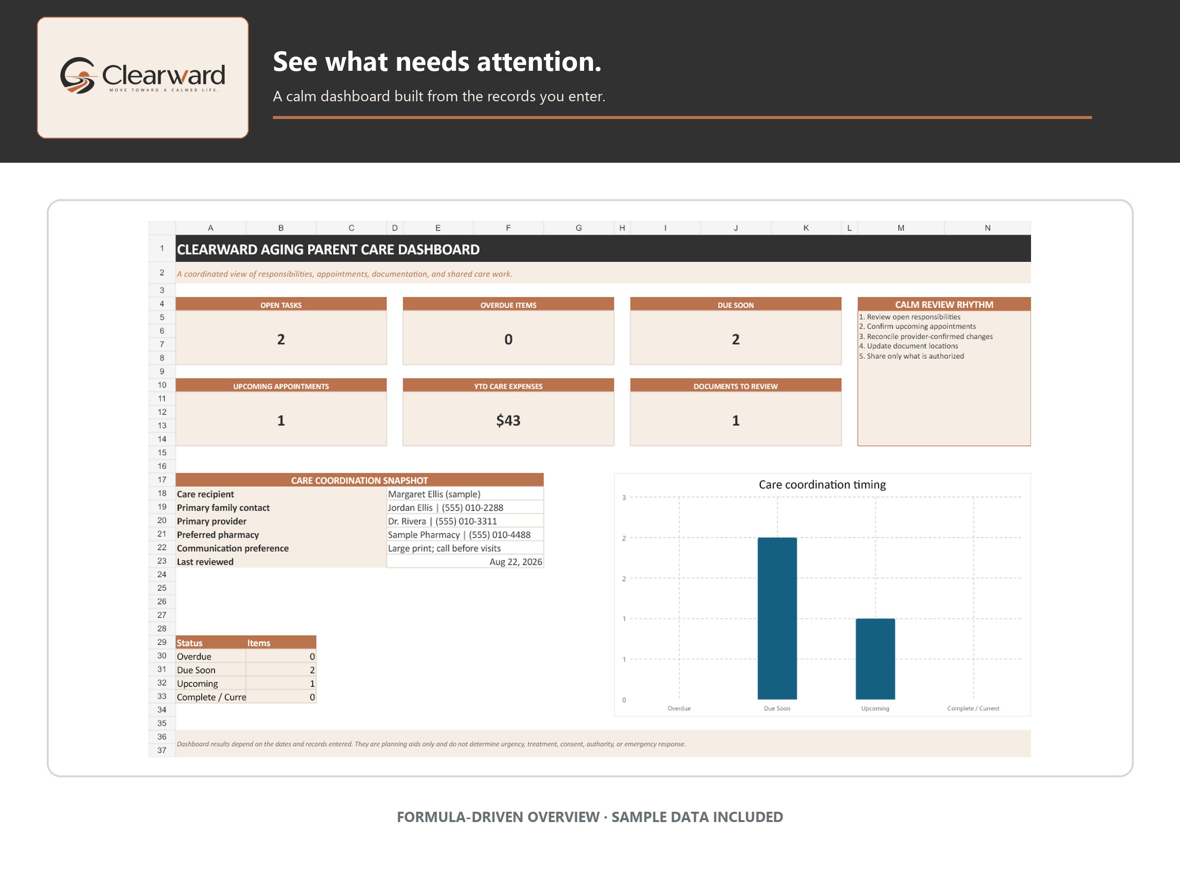 Clearward Aging Parent Care Coordination System dashboard preview