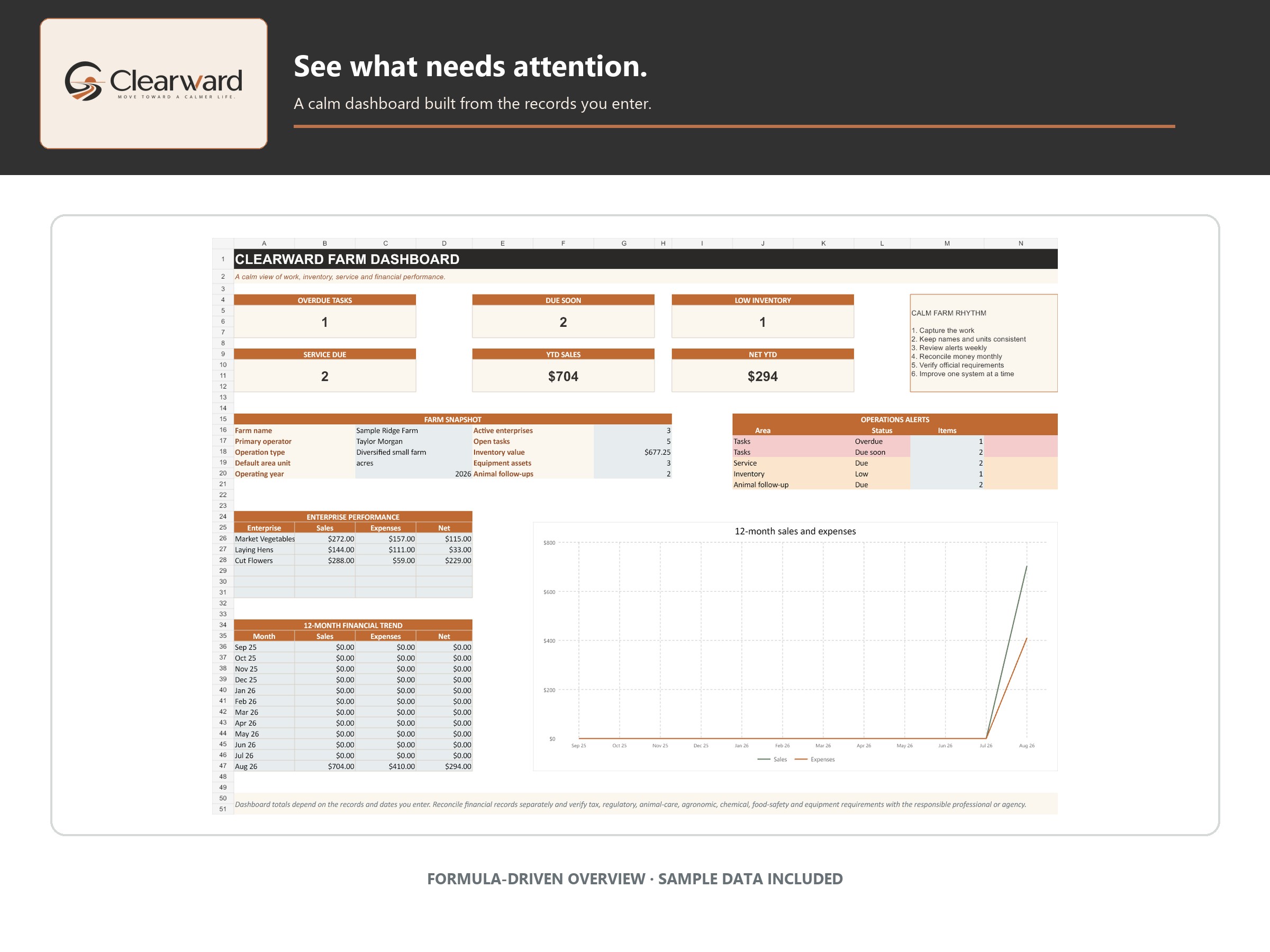 Clearward Farm Operations System dashboard preview