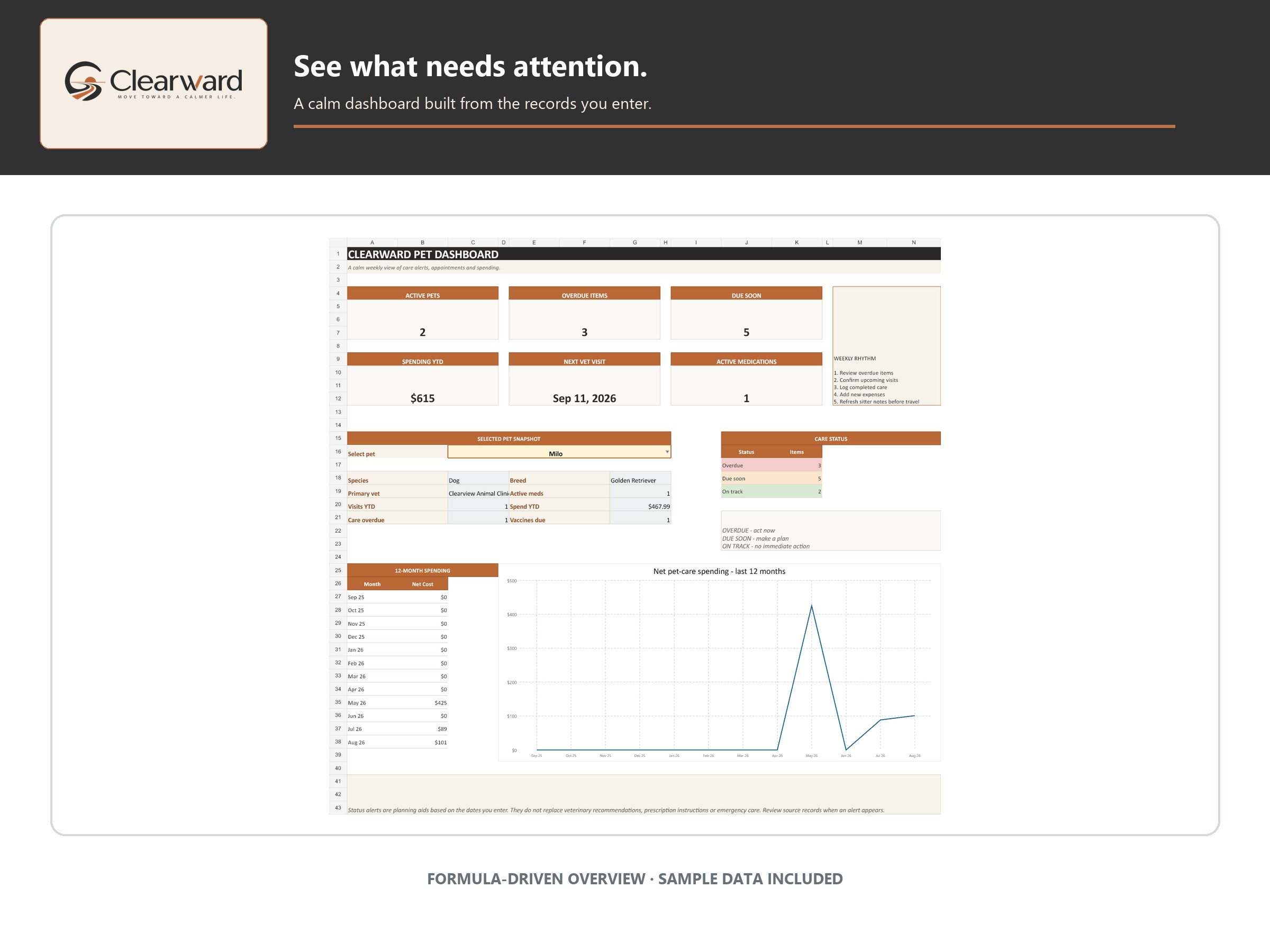 Clearward Pet Care System dashboard preview