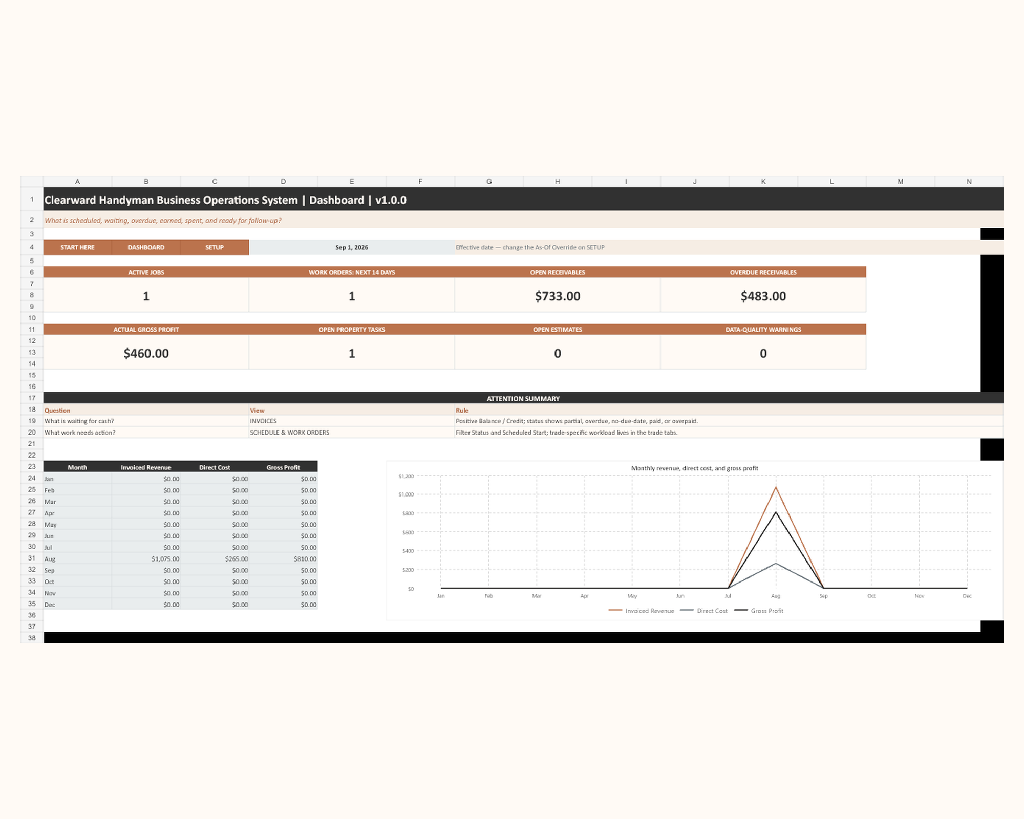 Clearward Handyman Business Operations System dashboard preview
