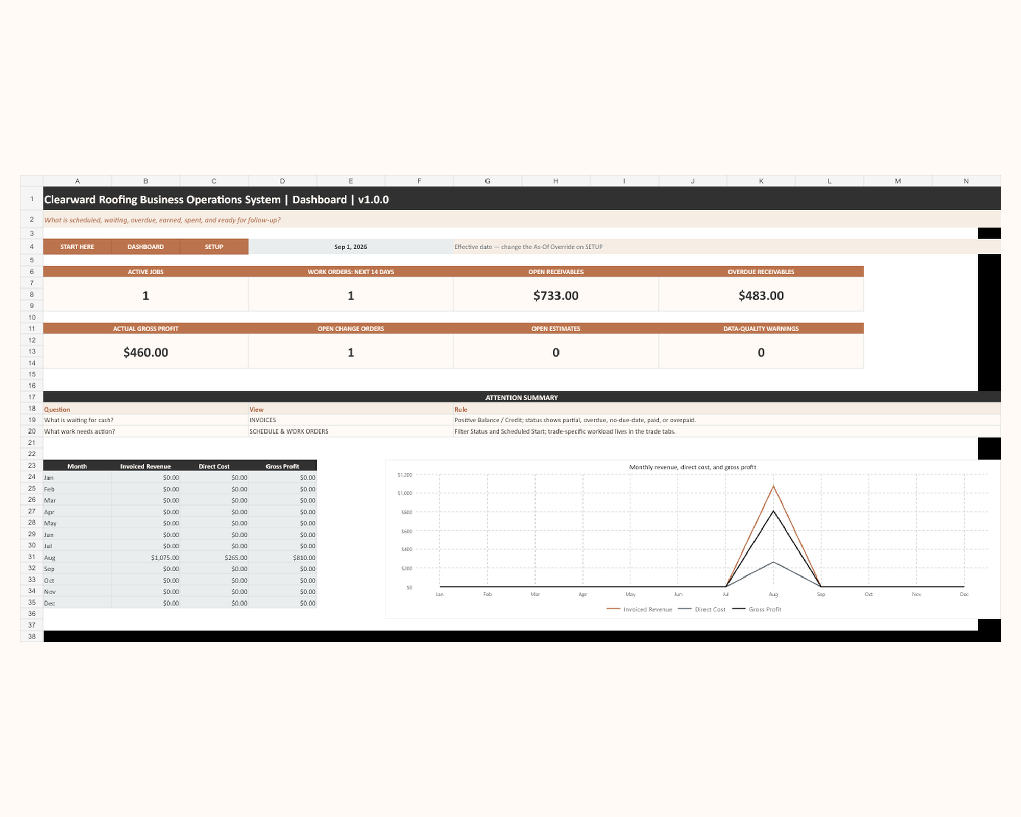 Clearward Roofing Business Operations System dashboard preview